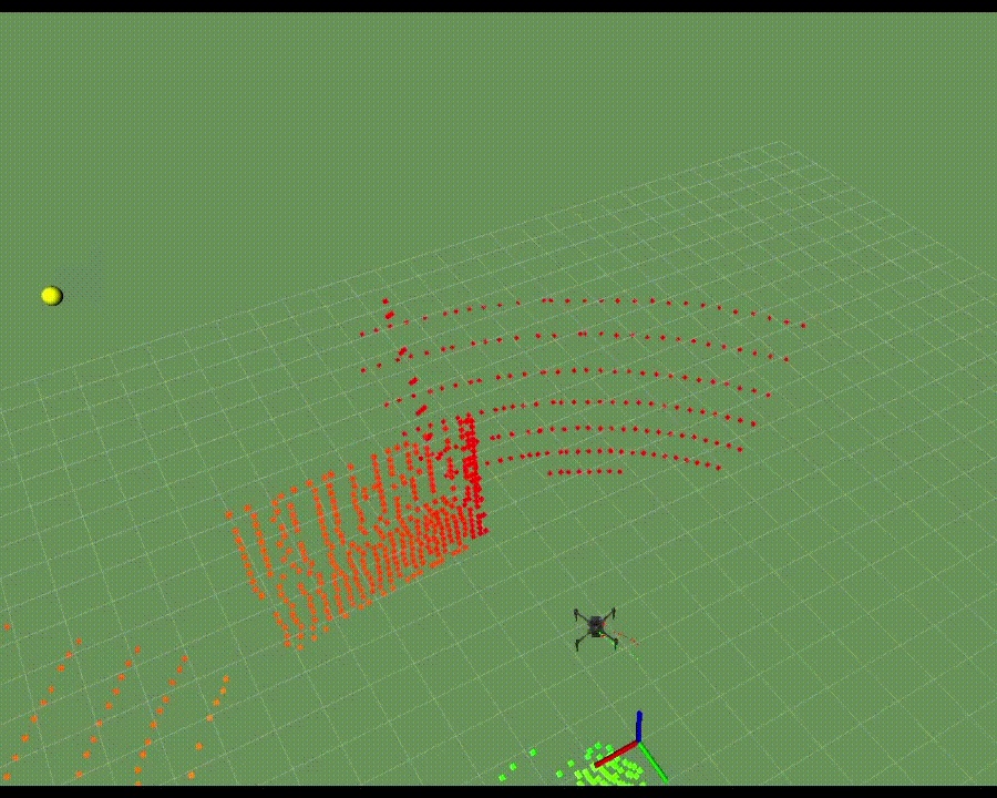 UAV Testing Competition